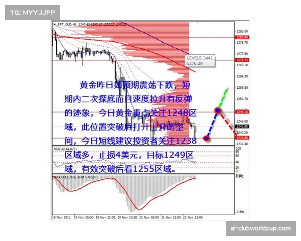 维尼修斯内切突破效率下降 对手针对性防守策略见效